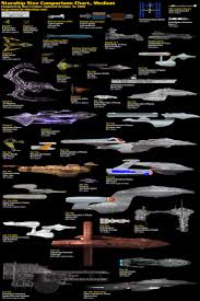 Spaceship Scale Infographic Alien Spaceship Central