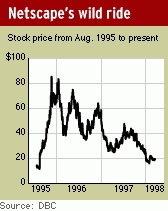 August 9th This Day In Stock Market History Begin To Invest
