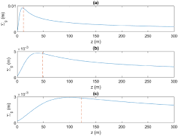 coherence width on the detector plane