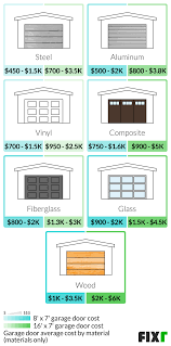 cost to install a garage door