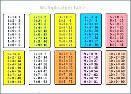Multiplication Table Printable 1 12 Nyaon Info