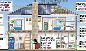 Homes More Energy Efficient