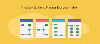 Process Documentation Guide Learn How To Document Processes