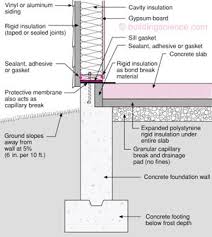 concrete slab insulation peritussprayfoam