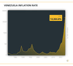 How Venezuela Came To Be One Of The Biggest Markets For