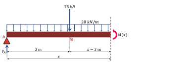 How To Calculate Beam Deflection