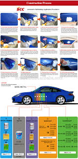 Car Paint Usage Fireproof Body Putty View Car Usage Putty Grinice Product Details From Guangzhou Strong Chemical Co Ltd On Alibaba Com