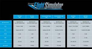 ms flight simulator 2020 the 2021 pc