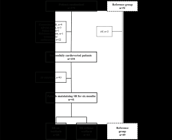 Flow Chart Of The Capraf Study And Reference Group Recruited