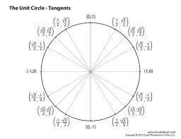 Unit Circle Chart Tangents Tims Printables