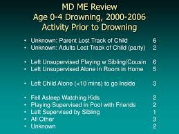 Ppt Miami Dade Medical Examiner Chart Review Age 0 4