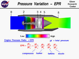 Engine Pressure Variation Epr