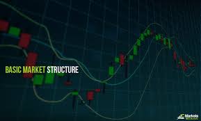 All cfds (stocks, indexes, futures) and forex prices are not provided by exchanges but rather by market makers, and so prices may not be accurate and may differ from the actual market price, meaning prices are indicative and not appropriate for trading purposes. Basic Market Structure In The Forex Market Ic Markets Official Blog