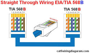 Ethernet crossover cable wiring pinout. Rj45 Ethernet Wiring Diagram Cat 6 Color Code Cat 5 Cat 6 Wiring Diagram Color Code