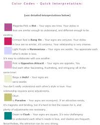 What Are My Sun And Moon Signs And Which Are Compatible
