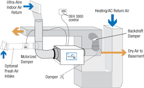 Installing A Whole House Dehumidifier