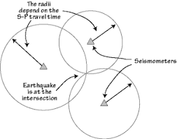 seimic waves and earth s interior