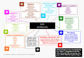 Ks3 Lesson Planning Guide For