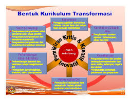 Contextual translation of rendah diri into english. Kurikulum Standard Sekolah Rendah Livefasr