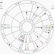 Astrology Birth Chart Calculator Www Bedowntowndaytona Com