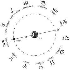 How To Understand Zodiac Signs Through The Stars Mnn