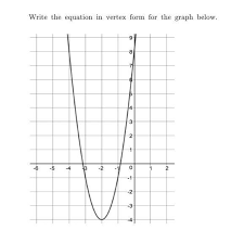 In Vertex Form For The Graph Below