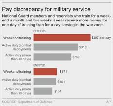 Military Pay Chart 2017 Enlisted Best Picture Of Chart