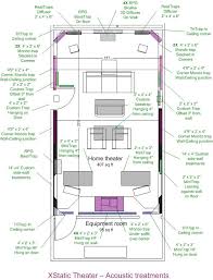 Home Theater Plans House