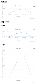 How To Dynamically Truncate The Y Axis Title On Chart Resize