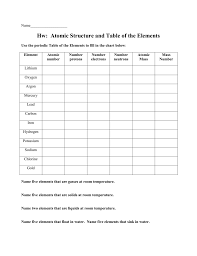 Hw Worksheet Atomic Structure The Periodic