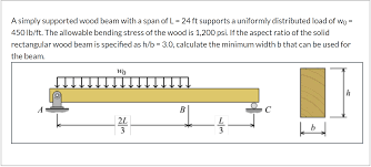 simply supported wood beam with a span