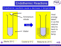 Chemical Reactions Endothermic