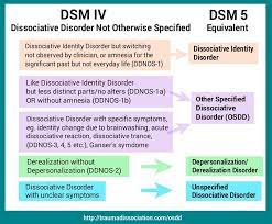 Udd Disorder gambar png