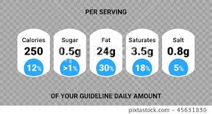 Food Beverage Value Label Chart Vector Guideline Stock
