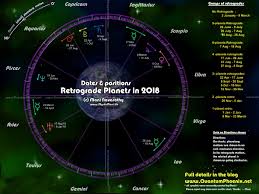 Horoscope 2018 Quantumphoenix Net Esoterica Paganism
