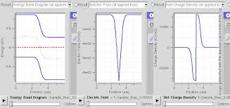 The donor energy levels close to conduction band. Quasi Fermi Level Wikipedia