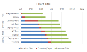 Excel 2016 Gantt Chart Add Resource Names Step 4 Excel