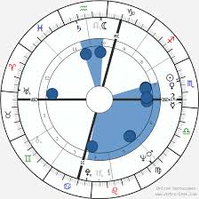 Charles Manson Birth Chart Horoscope Date Of Birth Astro