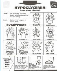 Signs For Hypoglycemia Blood Sugar Symptoms Diabetes