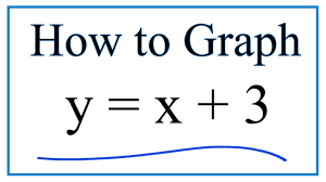 how to graph y x 3 you