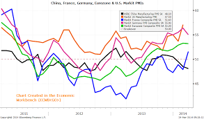 Markits Pmi Data Now On Bloomberg Press Bloomberg L P
