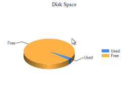 Pie Chart Side By Side Powershell