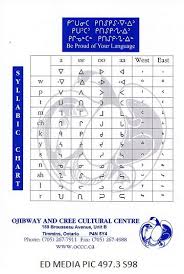 Syllabic Chart Poster By Ojibway And Cree Cultural Centre