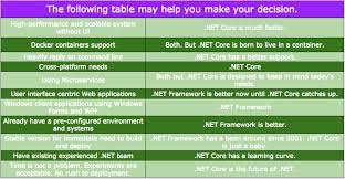 asp net framework and asp net core
