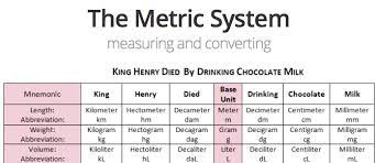 King Henry Drinks Chocolate Milk Chart King Henry Drinks