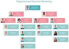 how to make an organizational chart