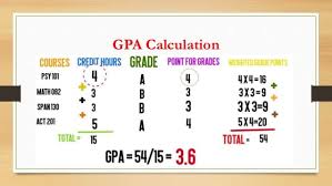 72 grade points earned divided by 24 credit hours attempted equals cumulative grade point average. Total Cgpa Calculator How To Calculate Cgpa