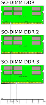 Are Ddr Ddr2 And Ddr3 So Dimm Memory Modules Interchangeable