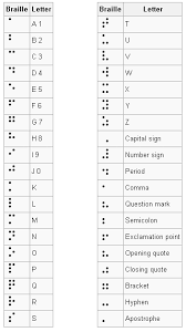 Conclusive Braille Contraction Chart Ueb Braille Chart Sheet