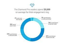 diamond s how to calculate a